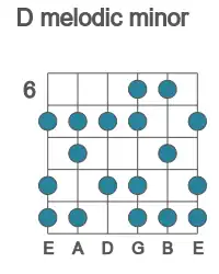 Guitar scale for D melodic minor in position 6